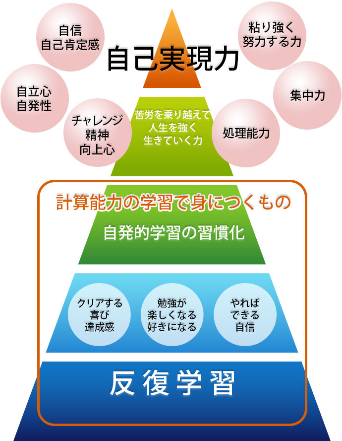 計算能力検定