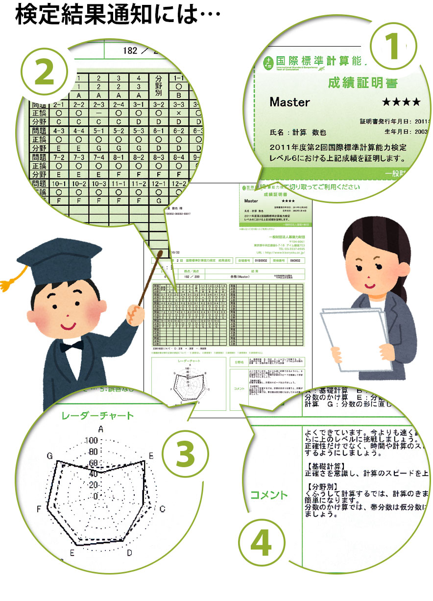 計算文能力検定