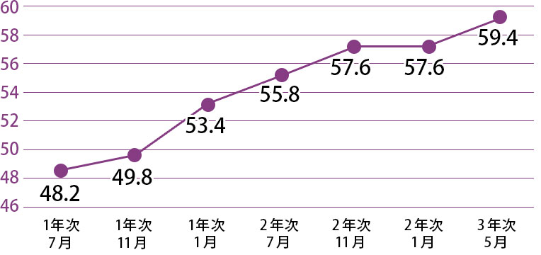 論理文能力検定